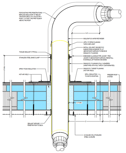 Figure 11 Ammonia_Refrigerant_Piping Penetration