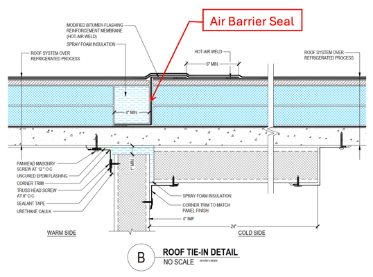 Figure 4 Cold to Warm Transition Illustration with callout