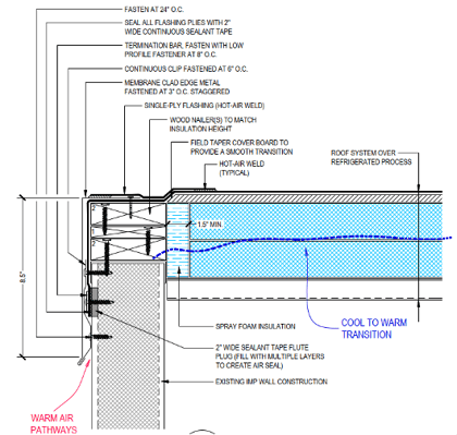 Figure 6 Sealed Termination of Roof Membrane cold to warm