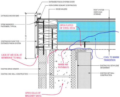 Figure 8 Cold Storage Exterior Multi-Wythe Wall