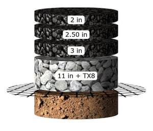 Essential elements of quality pavement