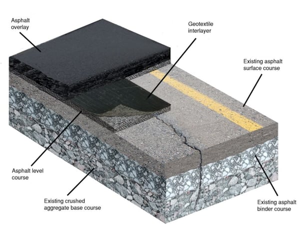 Asphalt layers cutaway image