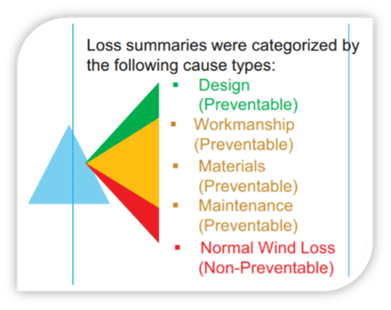 loss cause types